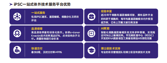 赛业生物iPSC一站式体外技术服务平台