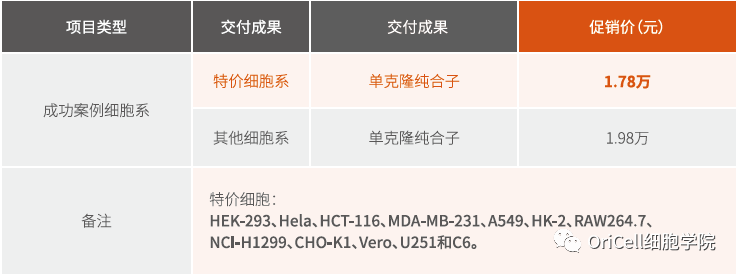 细胞株特价