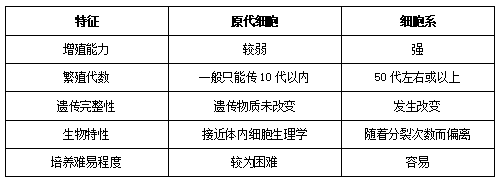 趣味好文