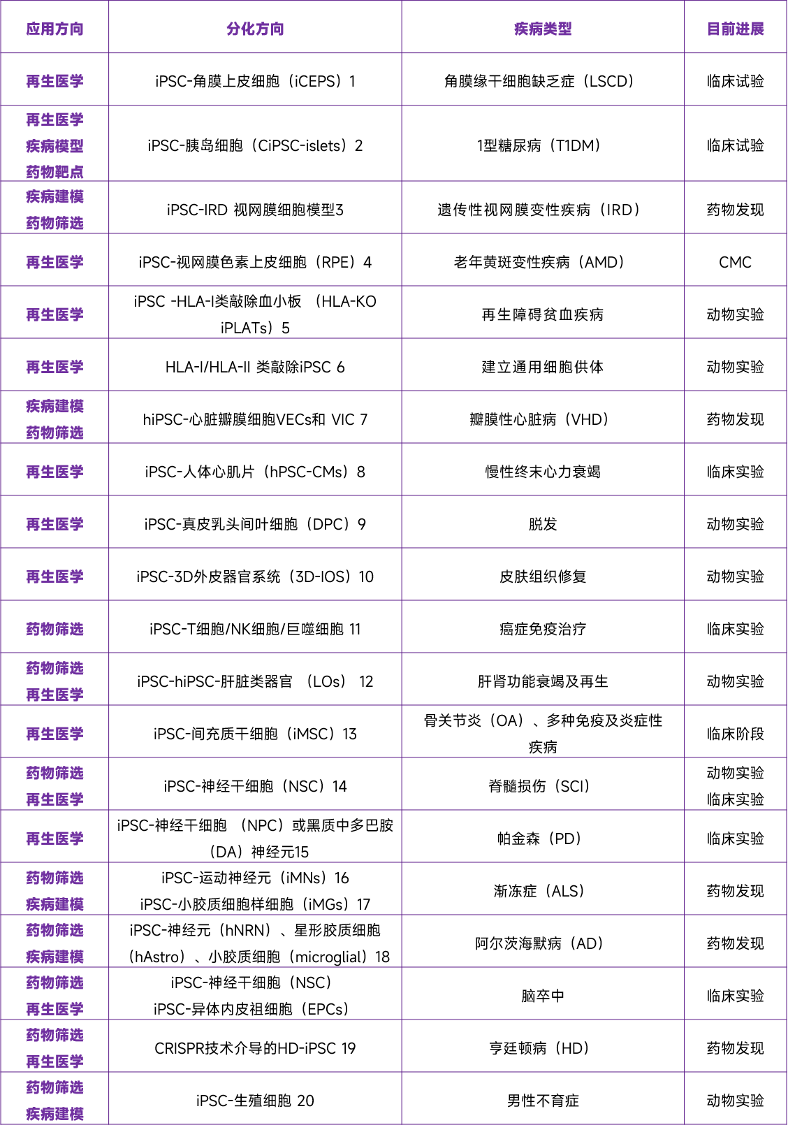 iPSC细胞