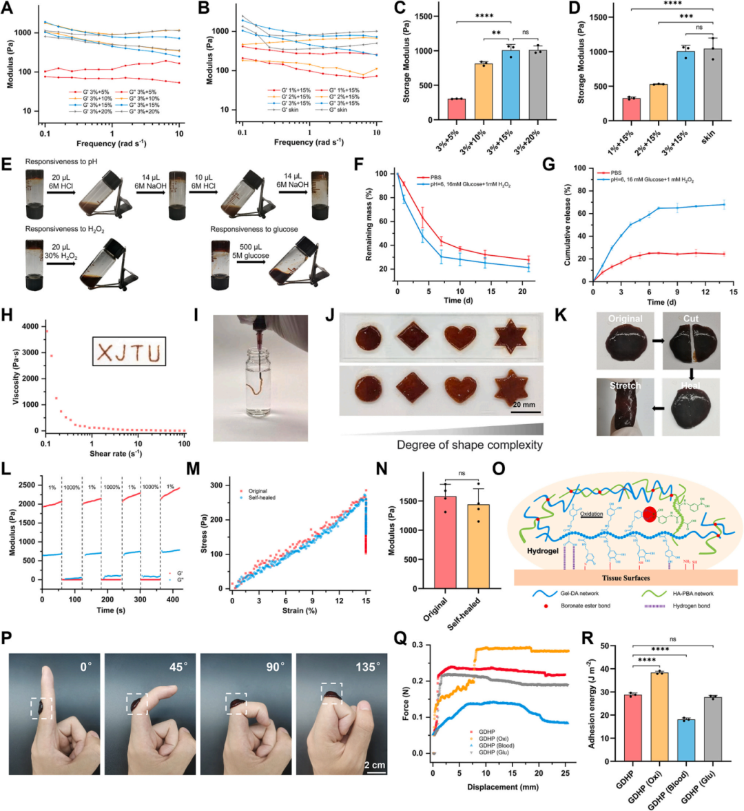 治疗糖尿病创面新策略