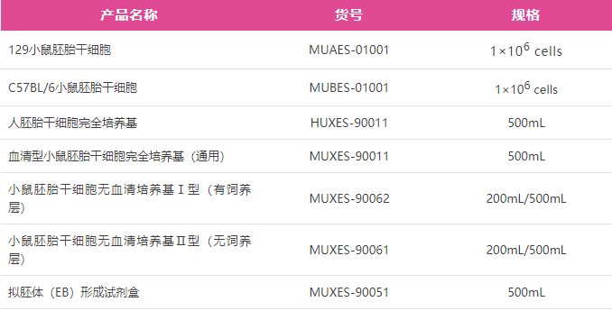 胚胎干细胞系列产品及配套培养基