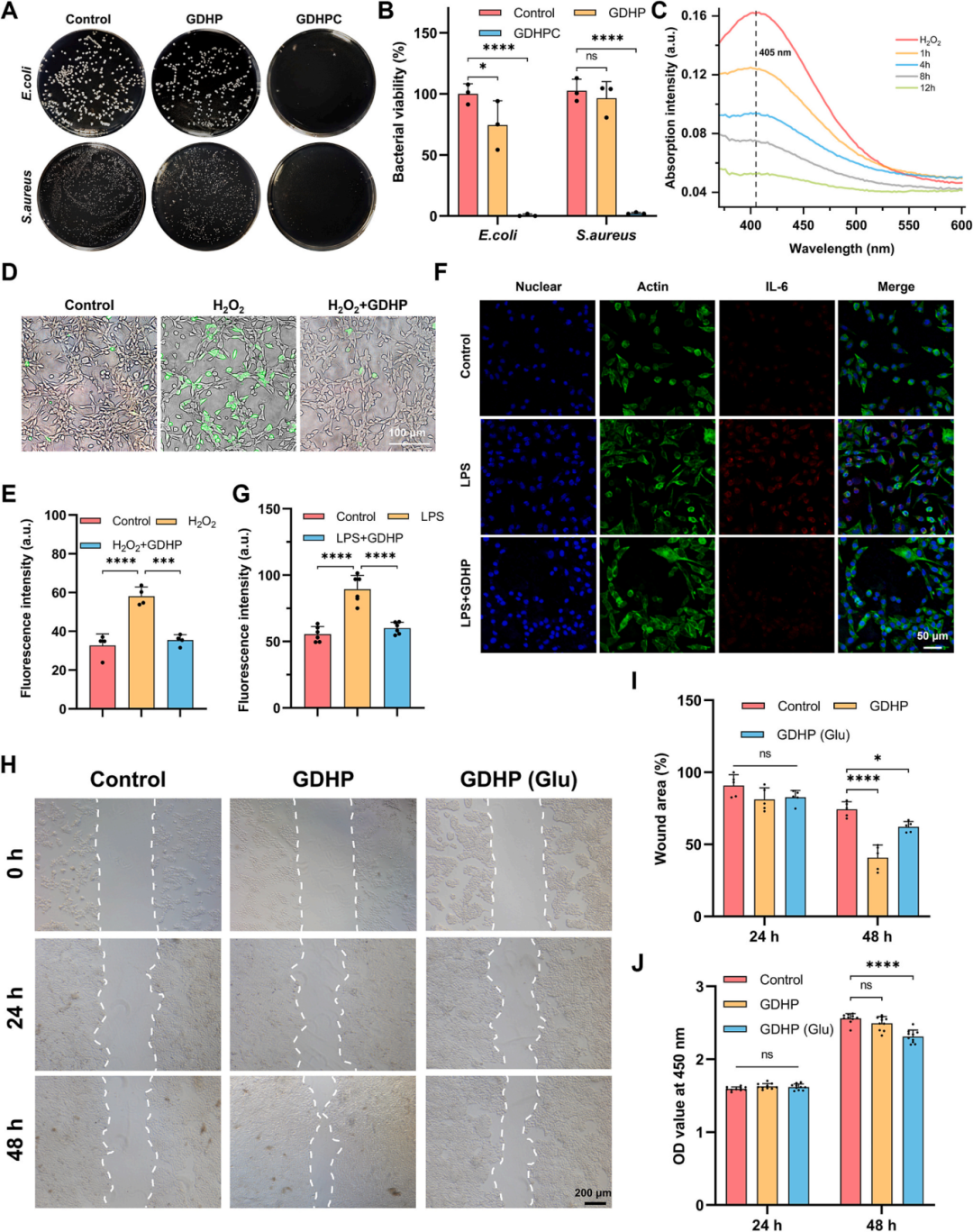 治疗糖尿病创面新策略