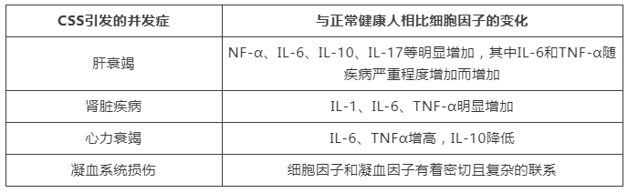 细胞因子