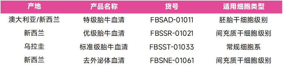 进口胎牛血清产品推荐